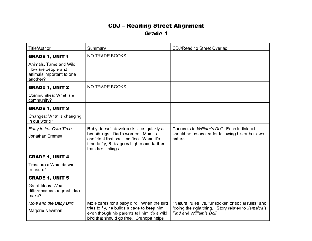 CDJ Reading Street Alignment