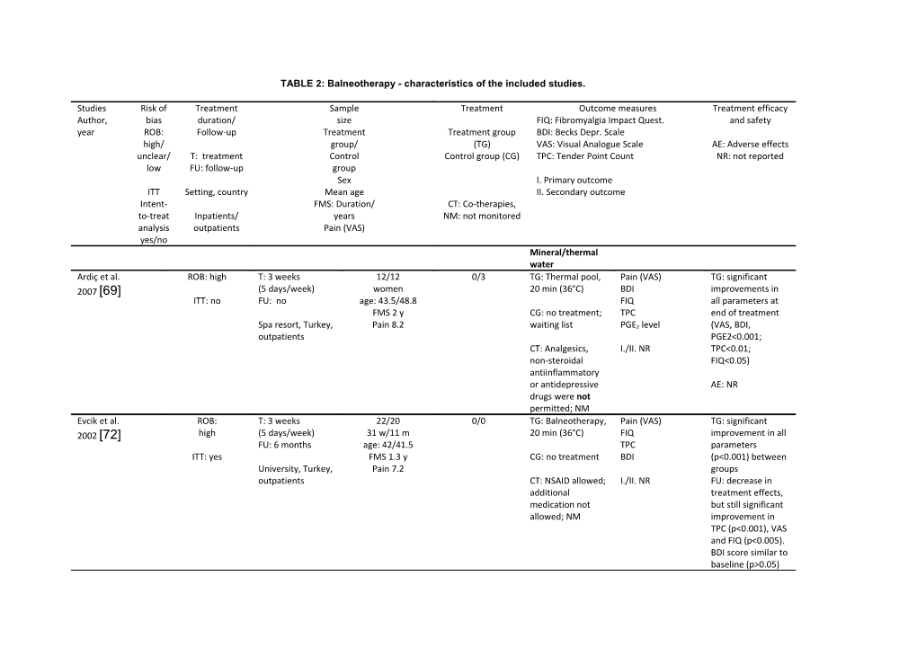 TABLE 2: Balneotherapy - Characteristics of the Included Studies