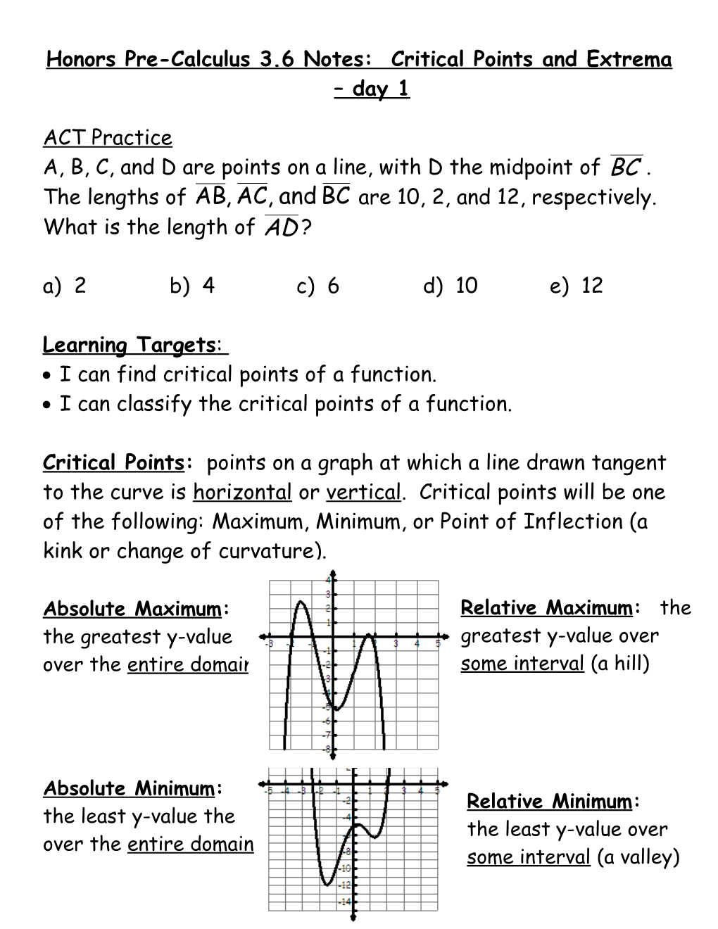 Honors Pre-Calculus 3.6 Notes: Critical Points and Extrema Day 1