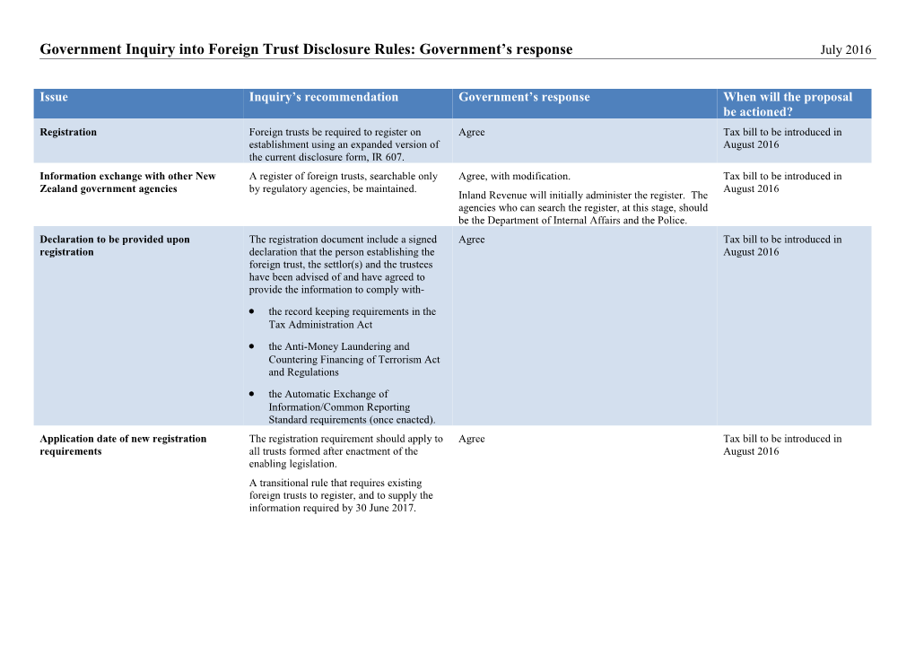 Government Inquiry Into Foreign Trust Disclosure Rules: Government S Response (July 2016)