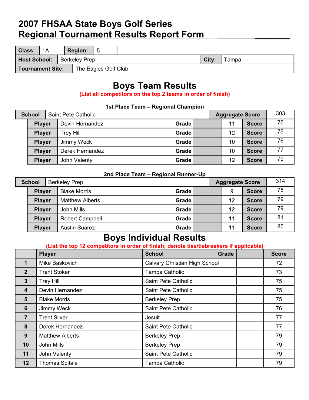 2000 FHSAA State Wrestling Series s5