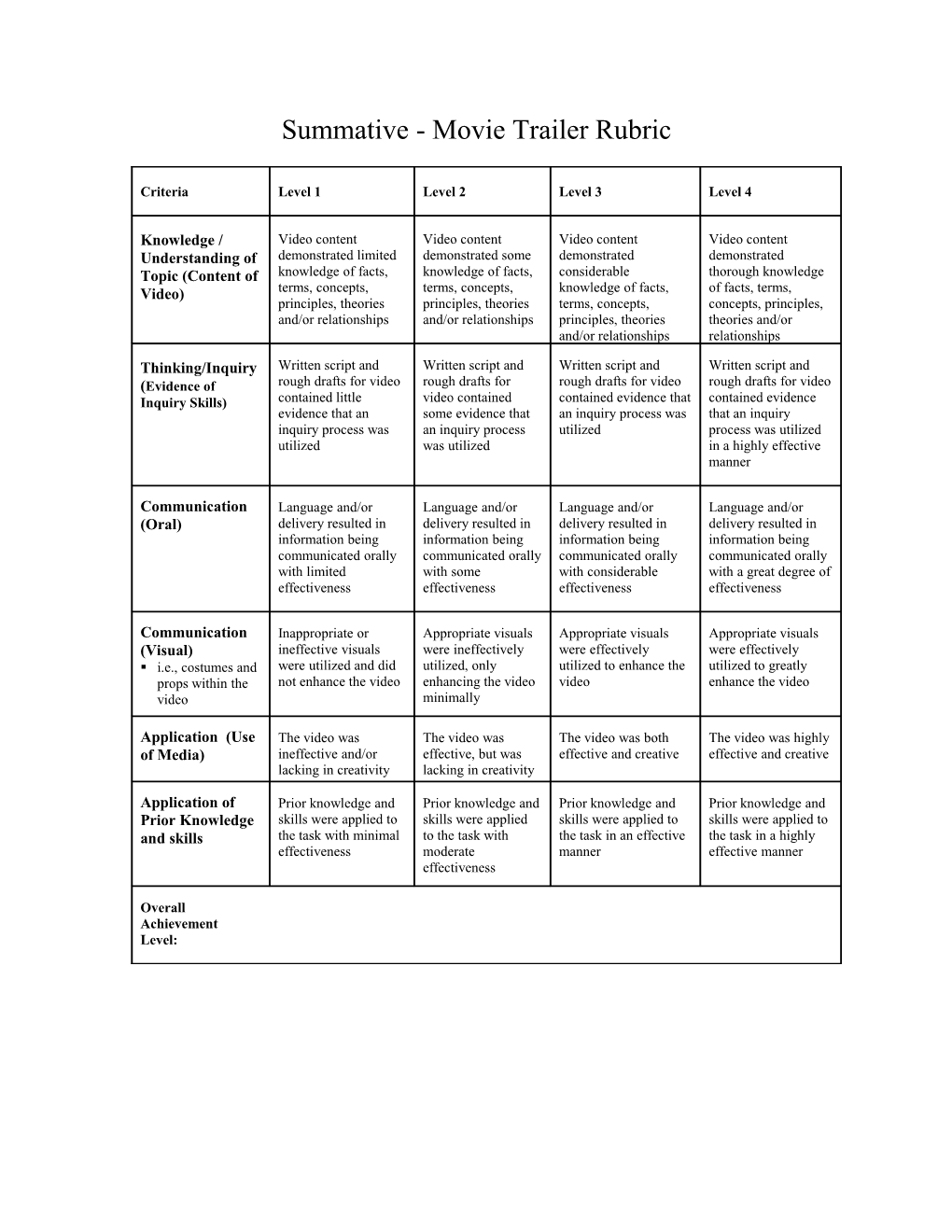 Summative - Movie Trailer Rubric