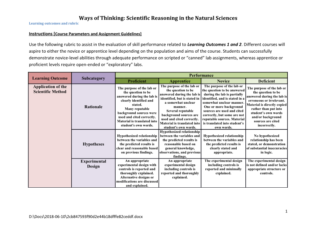 Ways of Thinking: Scientific Reasoning in the Natural Sciences