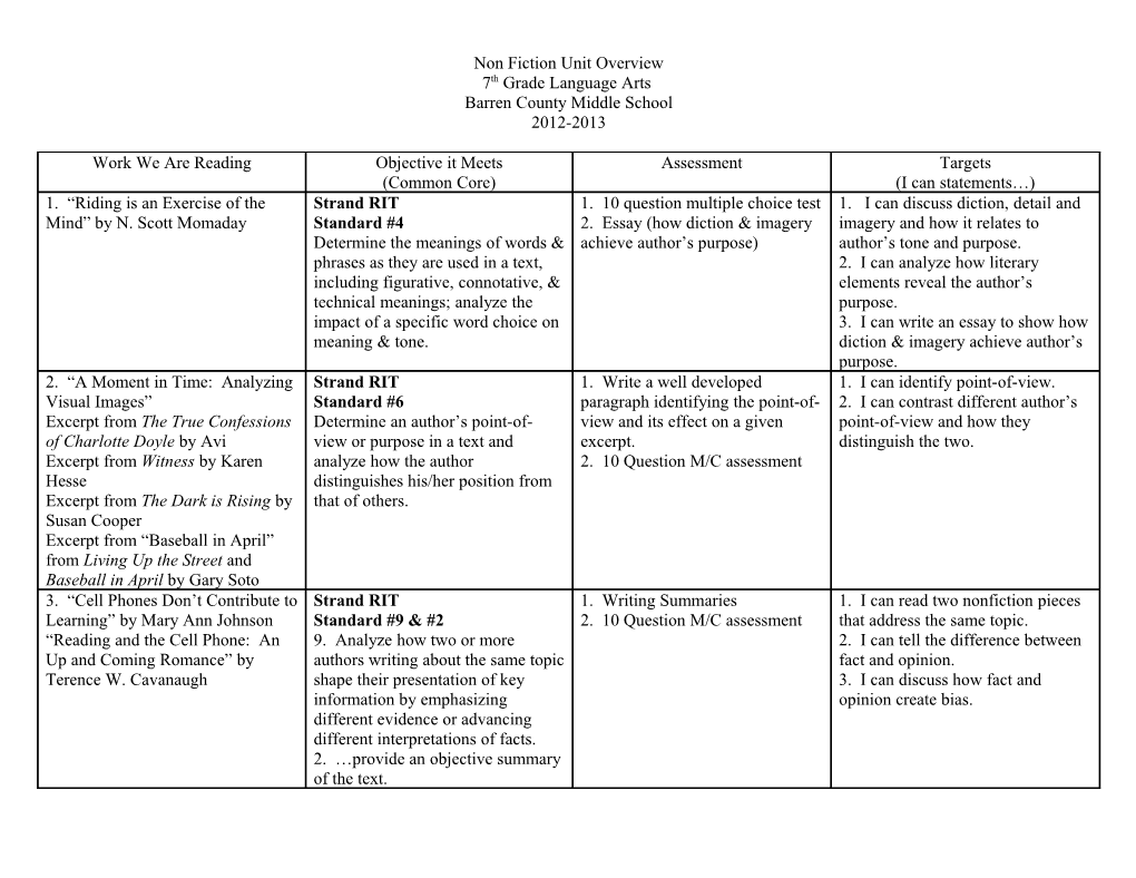 Non Fiction Unit Overview