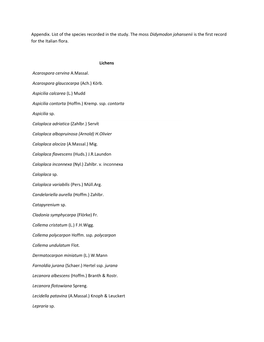 Appendix. List of the Species Recorded in the Study. the Moss Didymodonjohanseniiis The