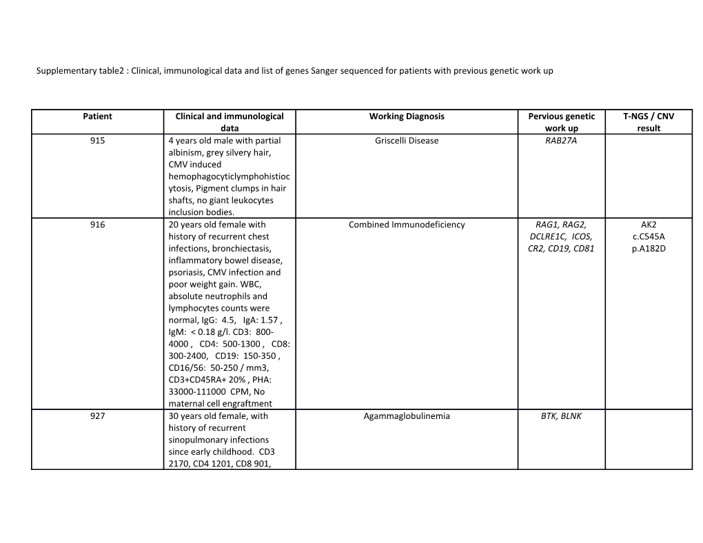 Supplementary Table2 : Clinical, Immunological Data and List of Genes Sanger Sequenced