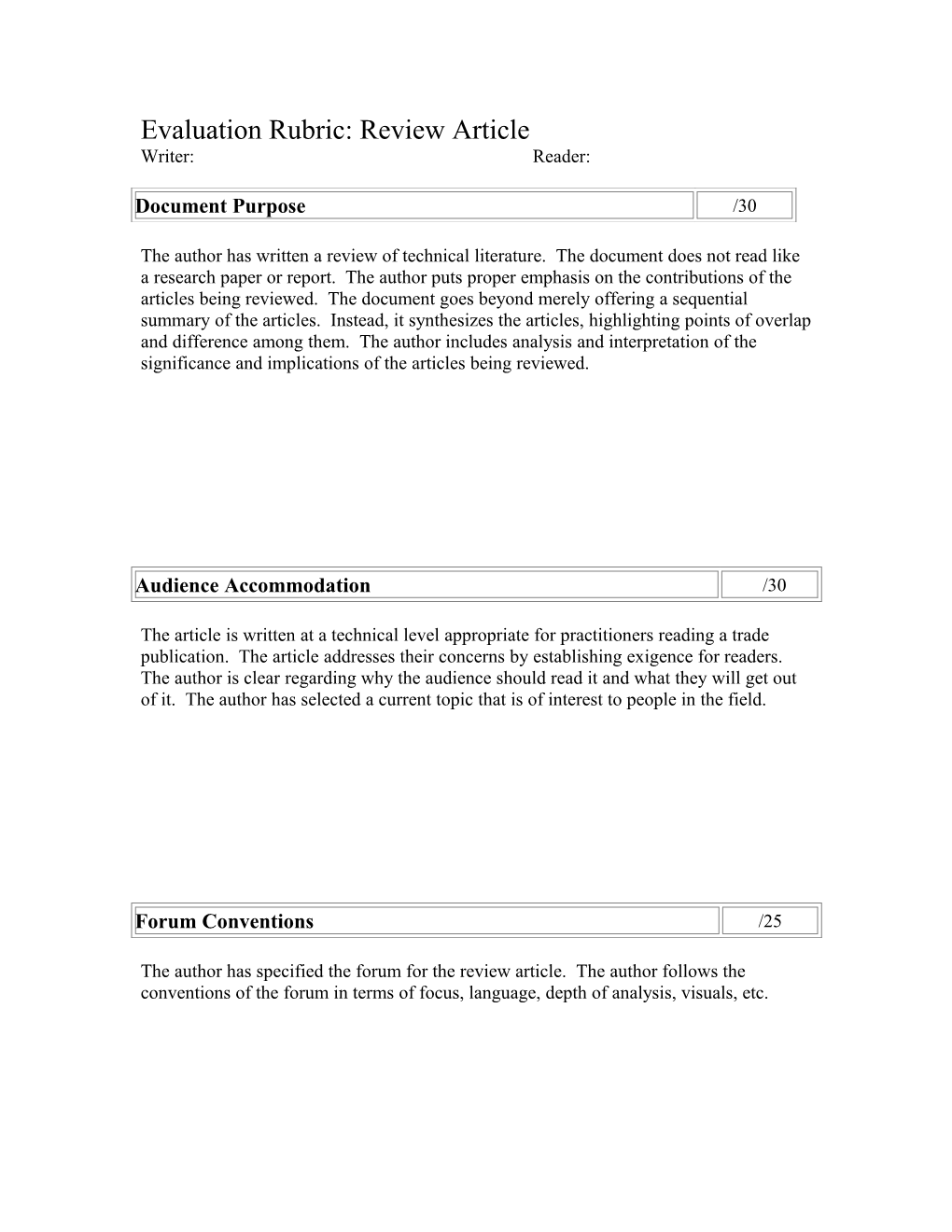 Evaluation Rubric: Review Article