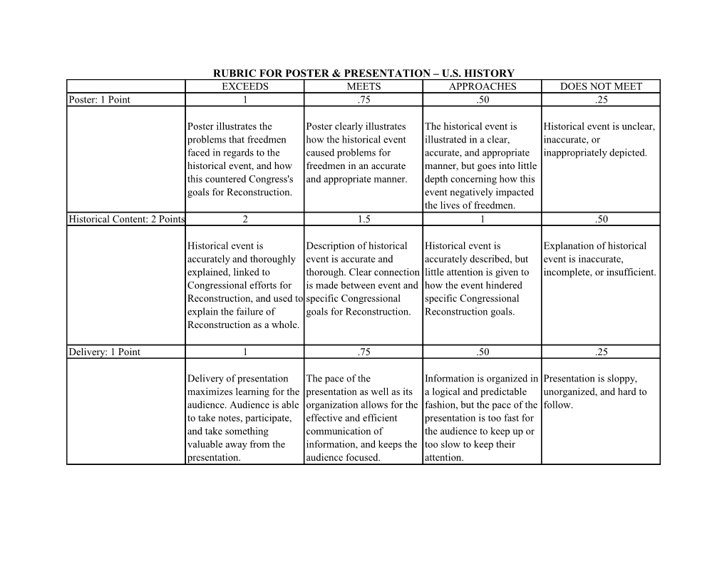 Rubric for Poster & Presentation U