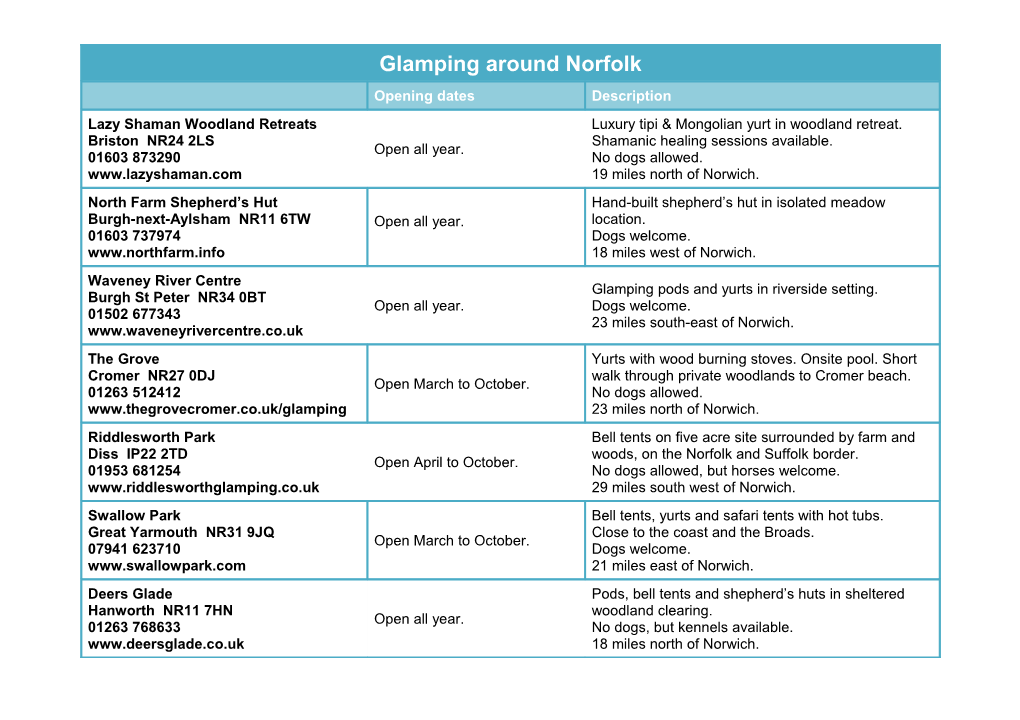 Further Information Is Available on Our Camping and Caravan Sites in Norwich and Area