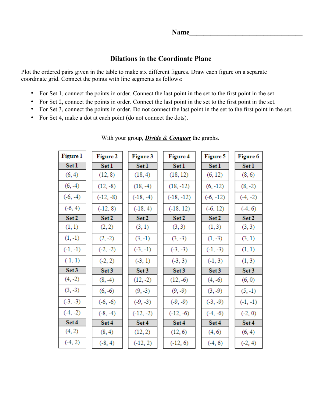 Dilationsin the Coordinate Plane