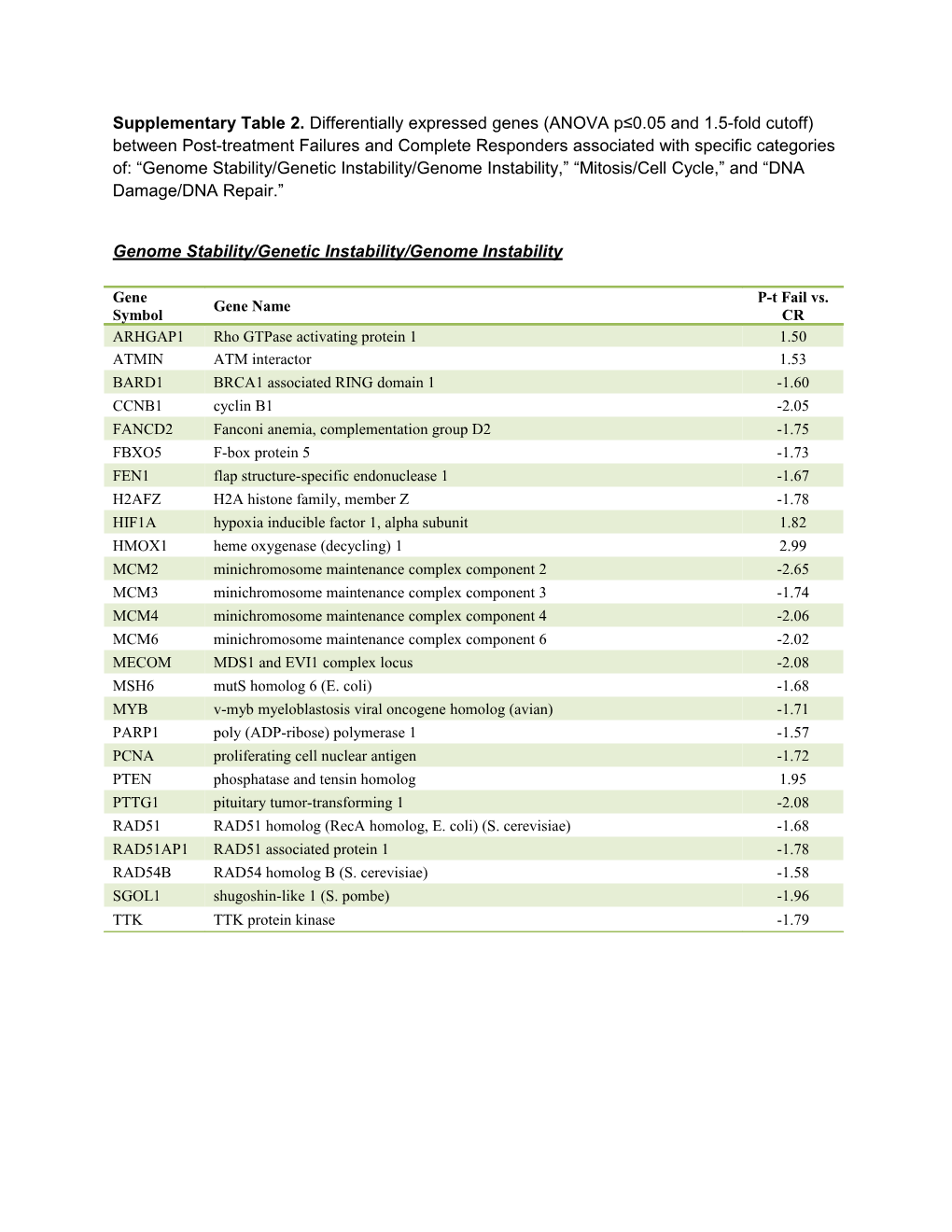 Genome Stability/Genetic Instability/Genome Instability