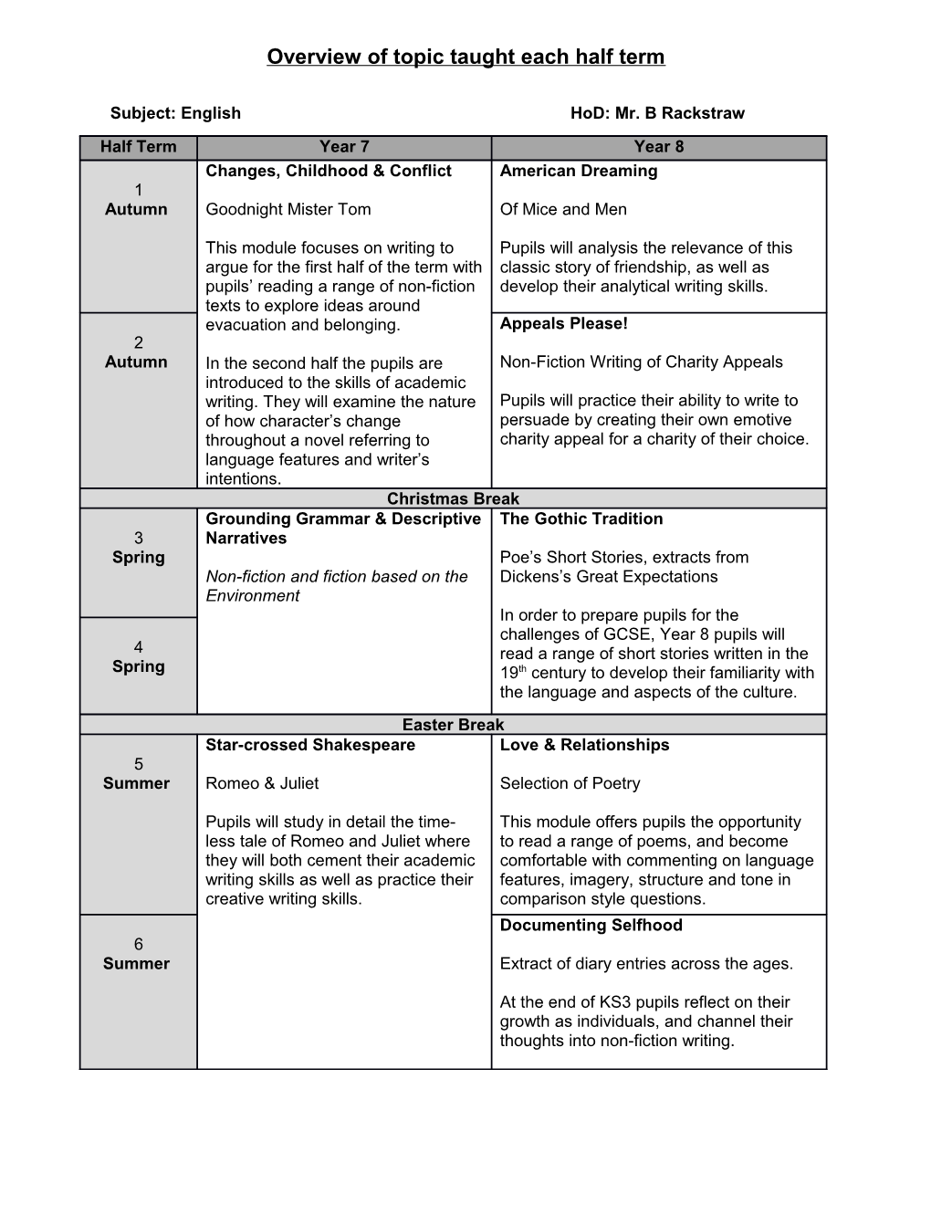 Overview of Topic Taught Each Half Term