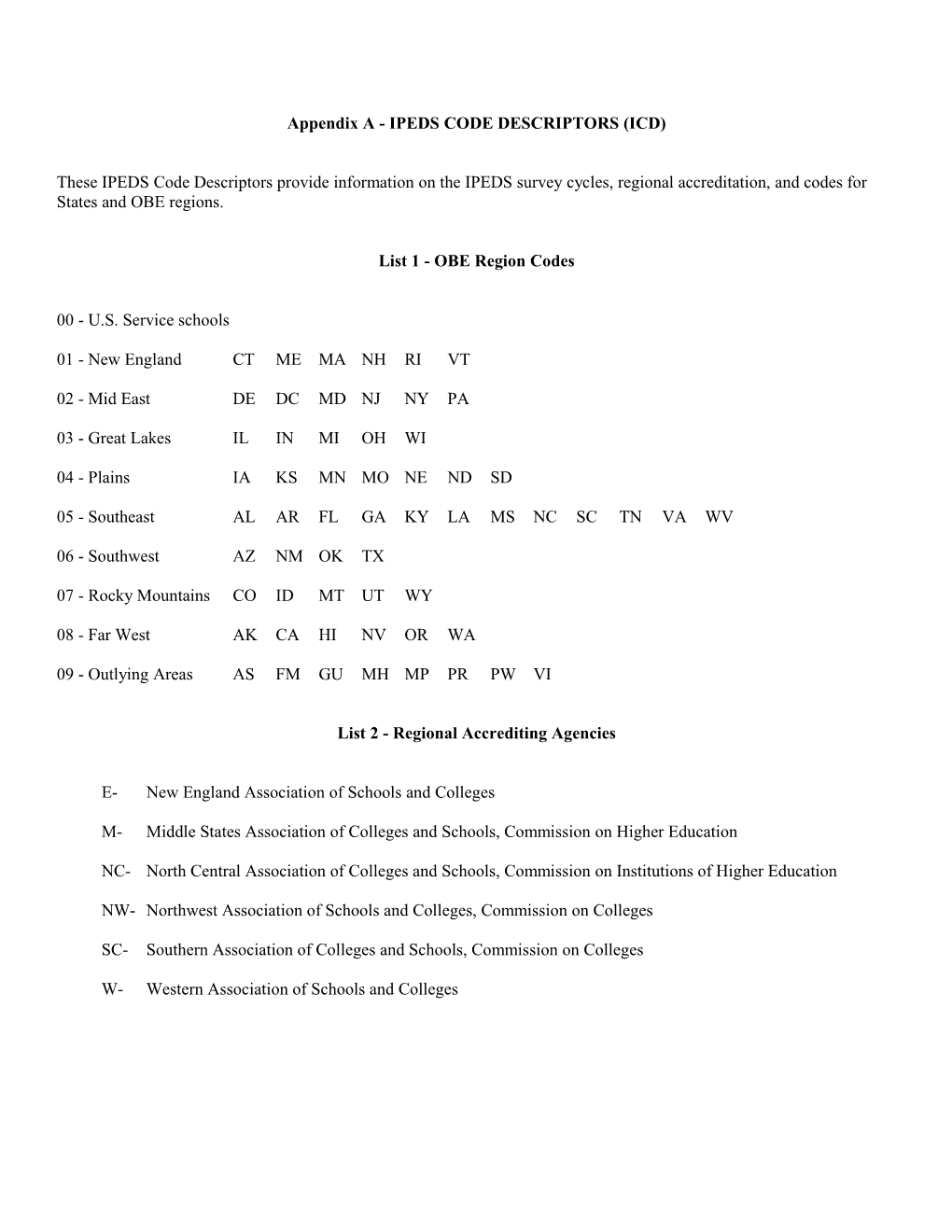 Appendix a - IPEDS CODE DESCRIPTORS (ICD)