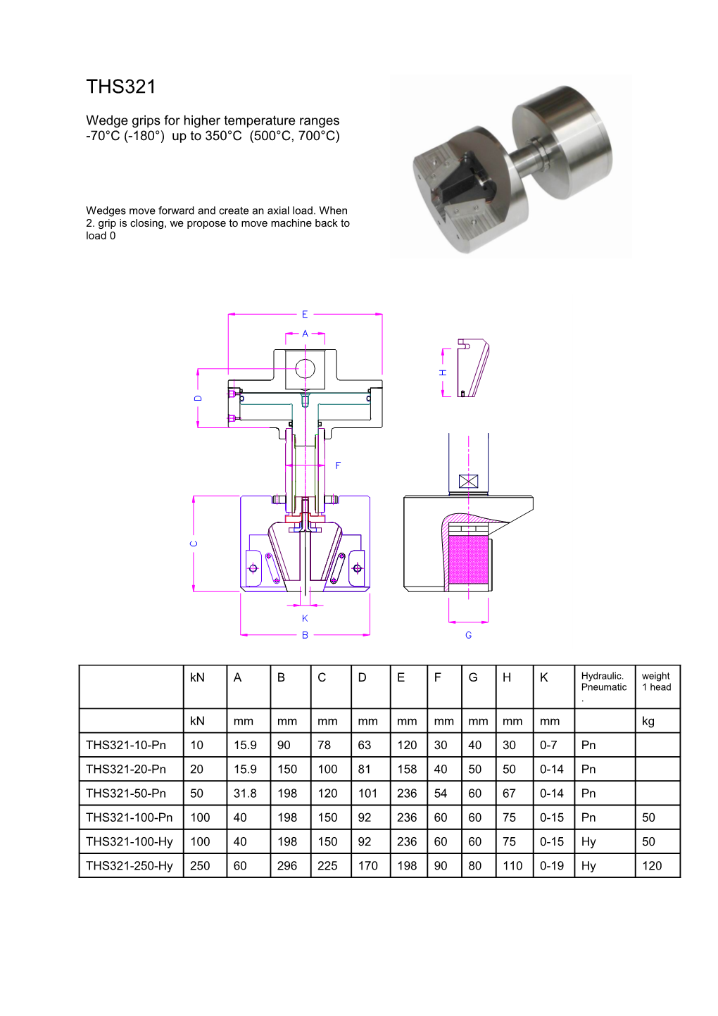 Prekeeping Force 30Kn with 7 Bar ( 64Kn with 15 Bar )