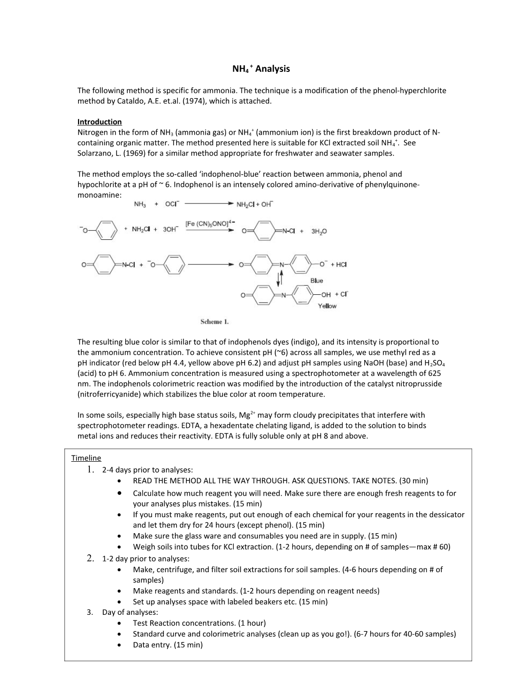 Na Hypochlorite NH4 + Analysis