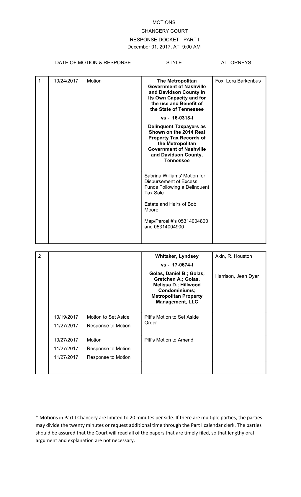 * Motions in Part I Chancery Are Limited to 20 Minutes Per Side. If There Are Multiple s1