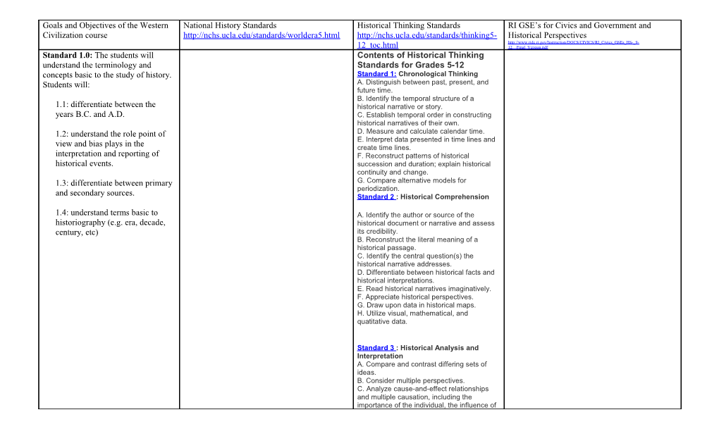 Goals and Objectives of the Western Civilization Course