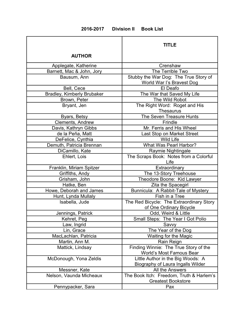 2016-2017 Division II Book List