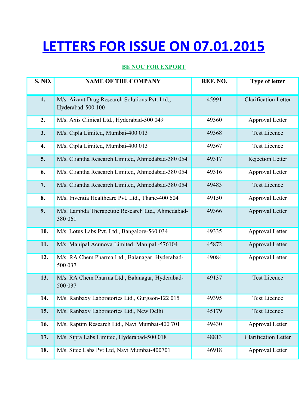 Letters for Issue on 07.01.2015