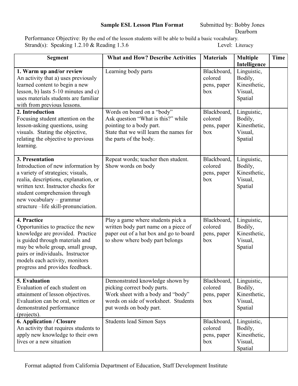 Sample ESL Lesson Plan Format Submitted By: Bobby Jones