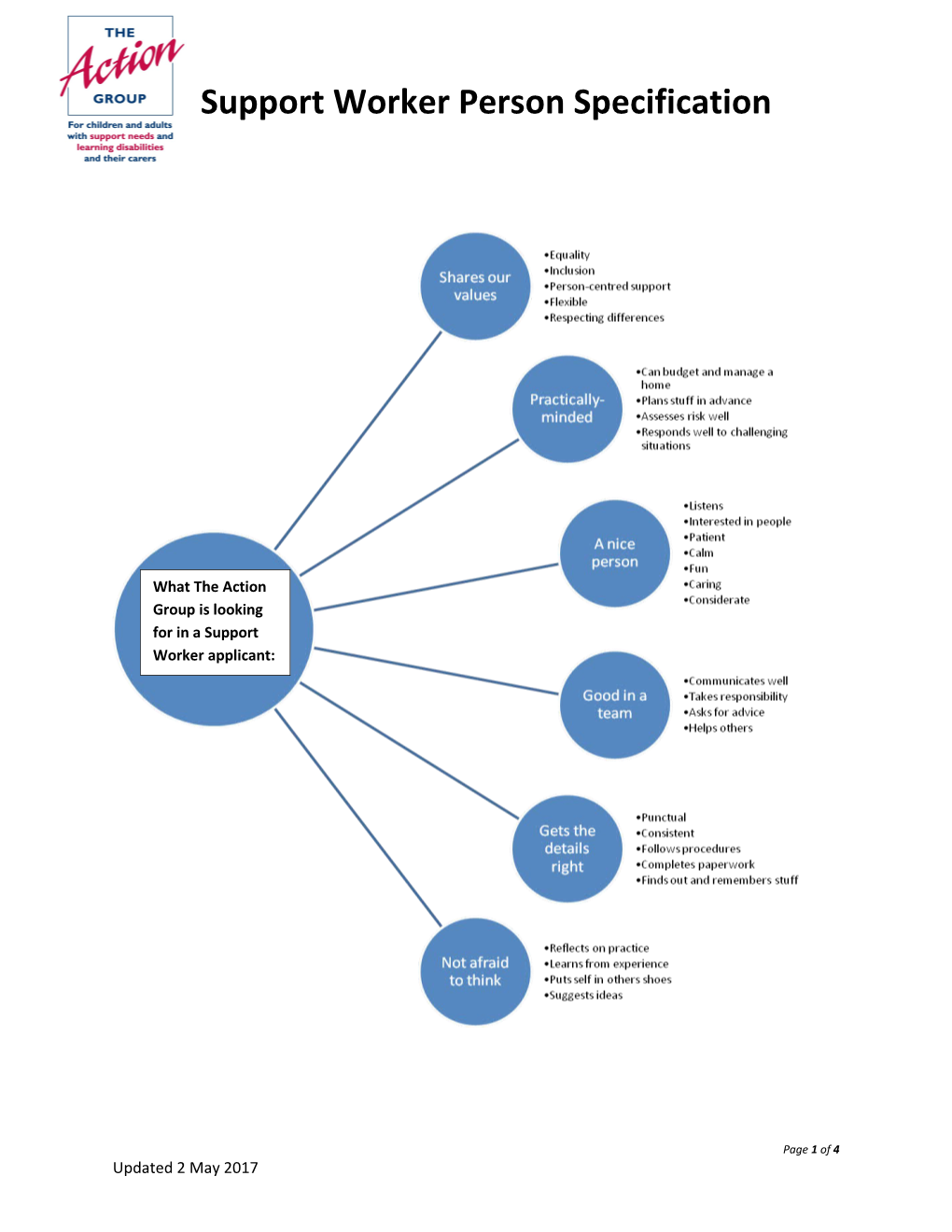 Support Worker Person Specification