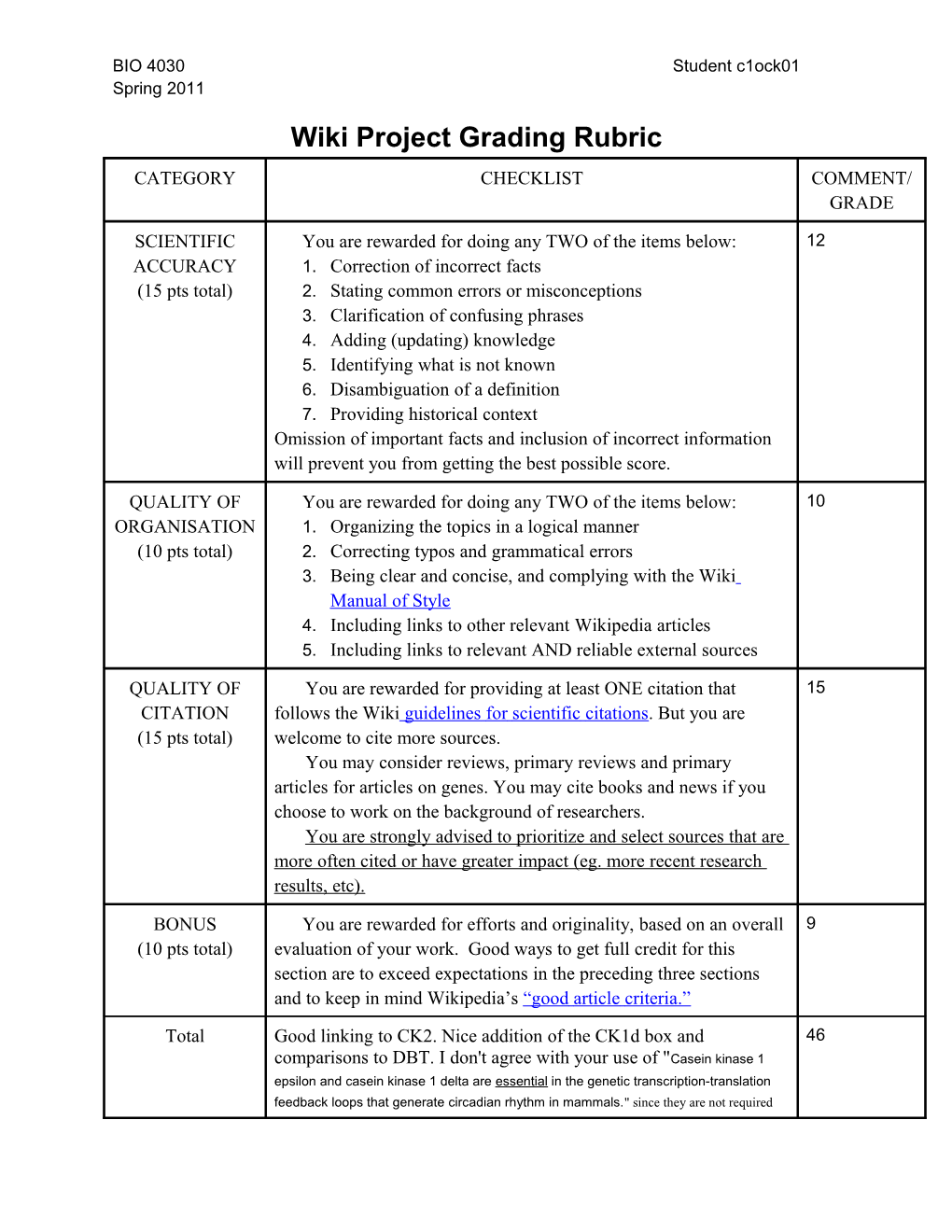 Wiki Project Grading Rubric