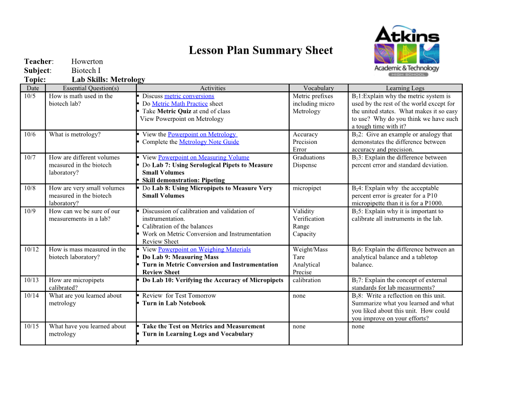 Lesson Plan Summary Sheet s1