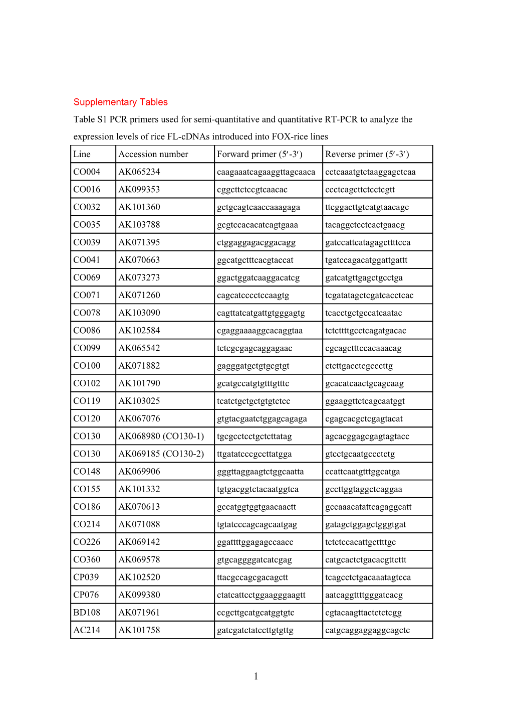 Supplementary Tables s15