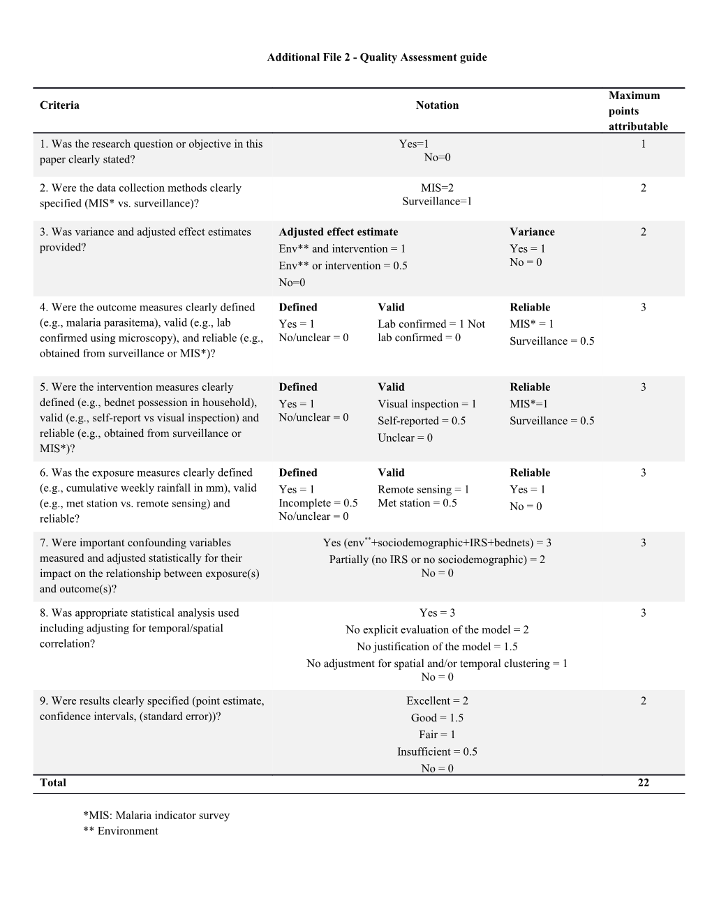 Additional File 2 - Quality Assessment Guide