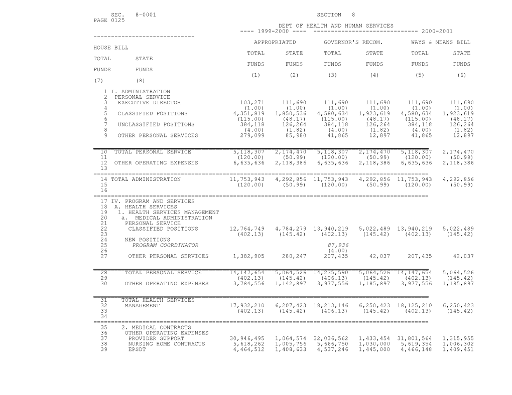1999-2000 Bill H.4775, Budget for FY 2000-2001 - Ways and Means Version - Part 1A - Section