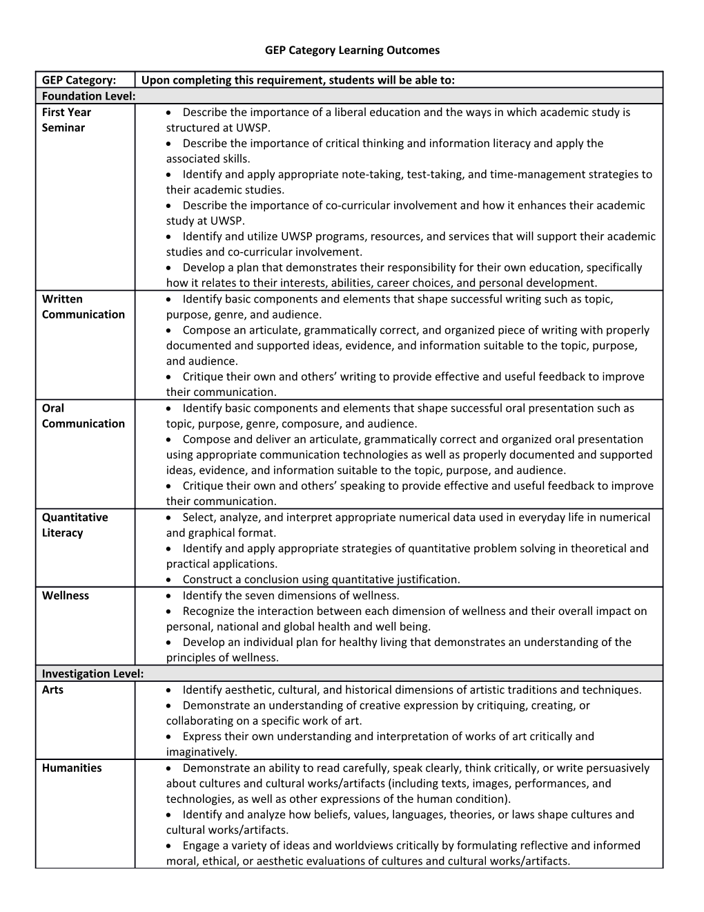 GEP Category Learning Outcomes