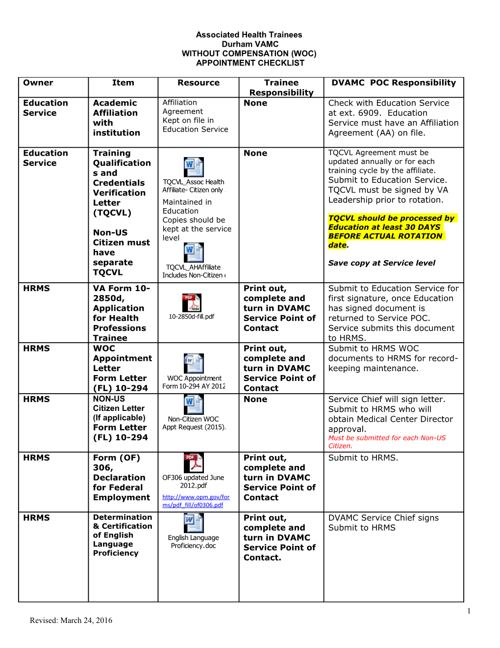 Associated Health Trainees