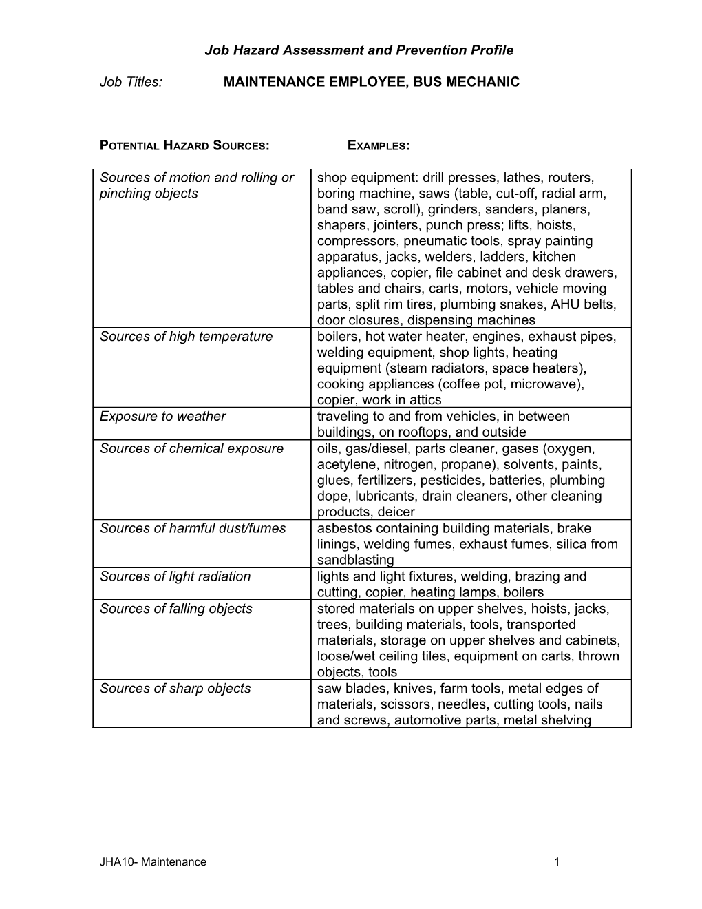 Job Hazard Assessment and Prevention Profile