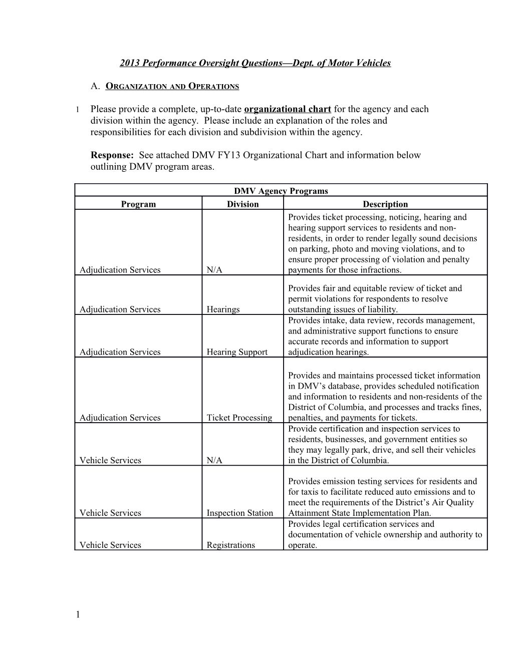 2013 Performance Oversight Questions Dept. of Motor Vehicles