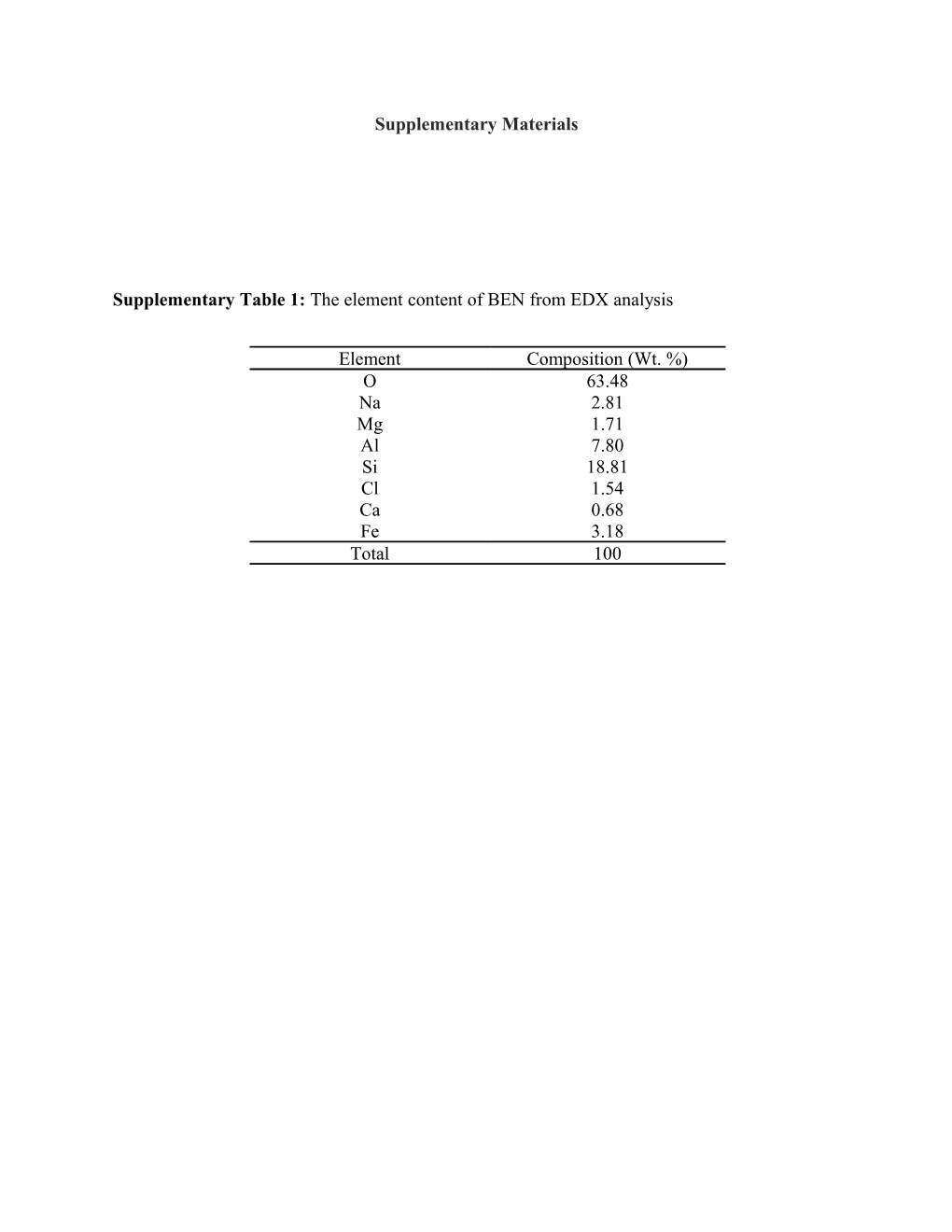 Supplementary Materials s13