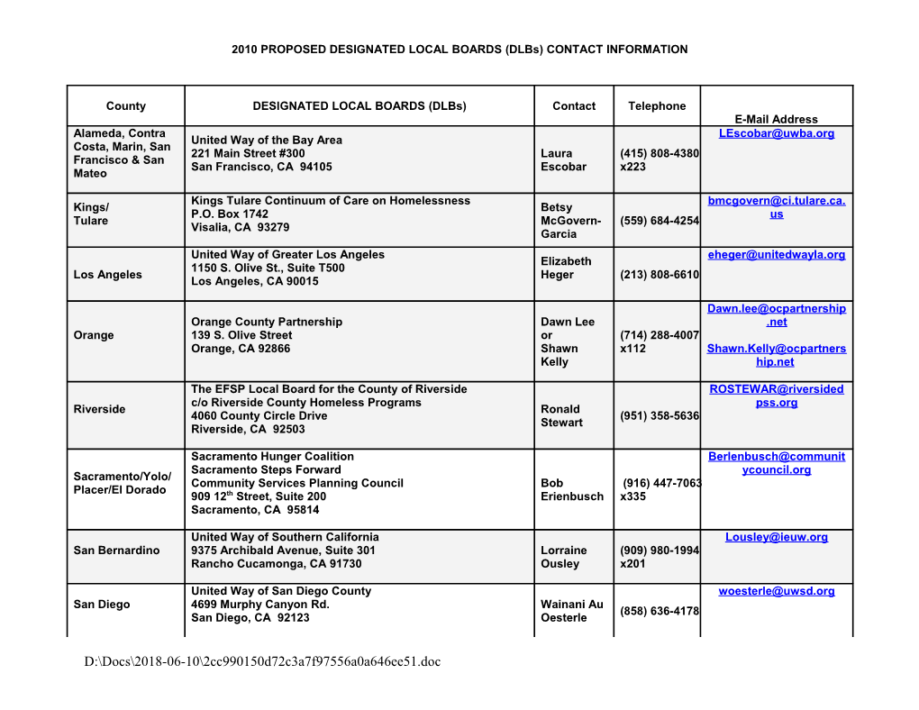 2010 PROPOSED DESIGNATED LOCAL BOARDS (Dlbs) CONTACT INFORMATION