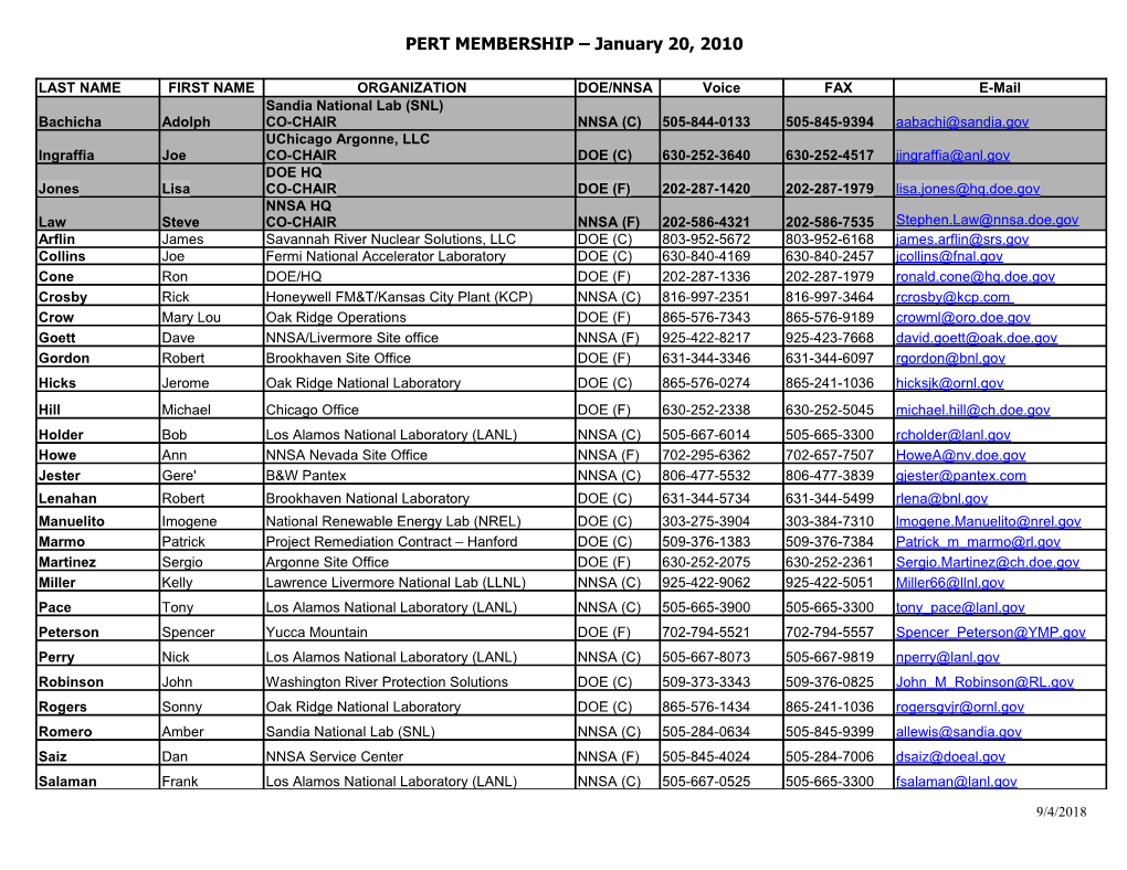 Other Interested Participants Keep on Distribution List