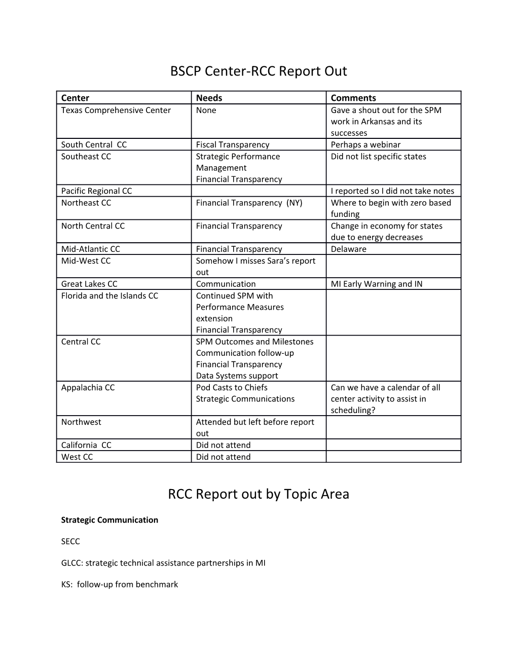 BSCP Center-RCC Report Out