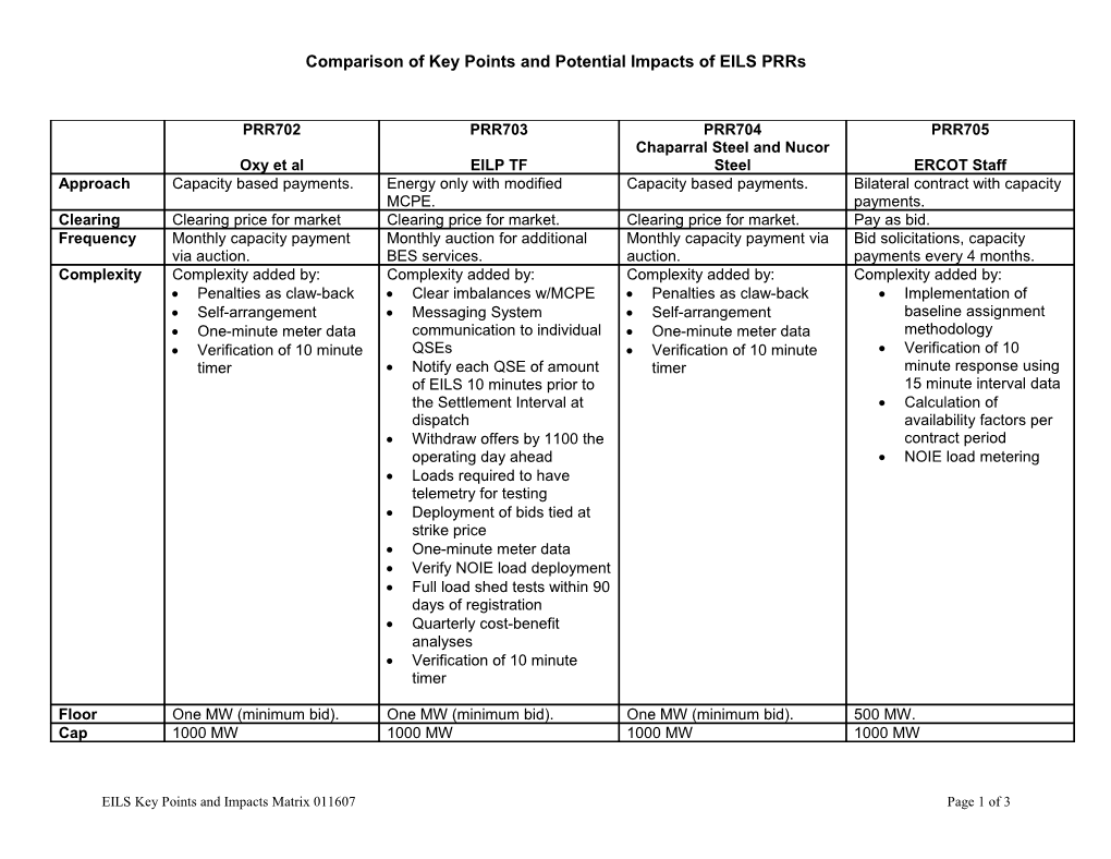 Comparison of Key Points and Potential Impacts of EILS Prrs