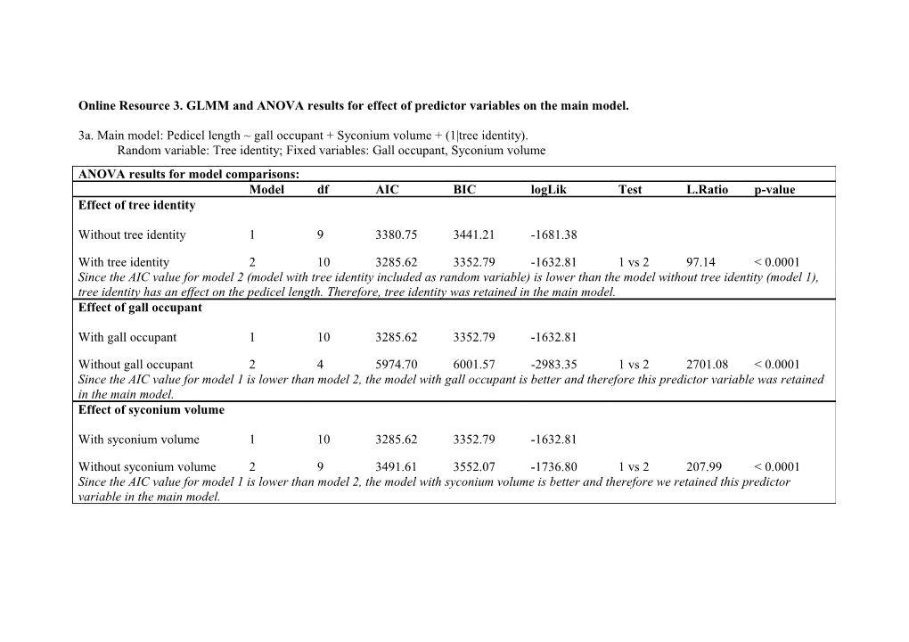 ANOVA Results for Model Comparisons