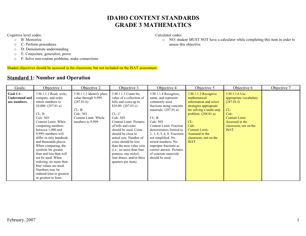 Idaho Content Standards s2