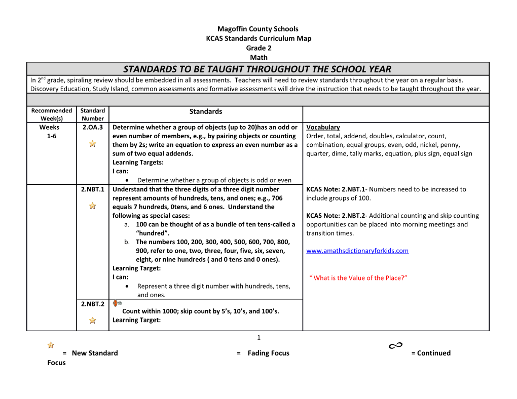 KCAS Standards Curriculum Map