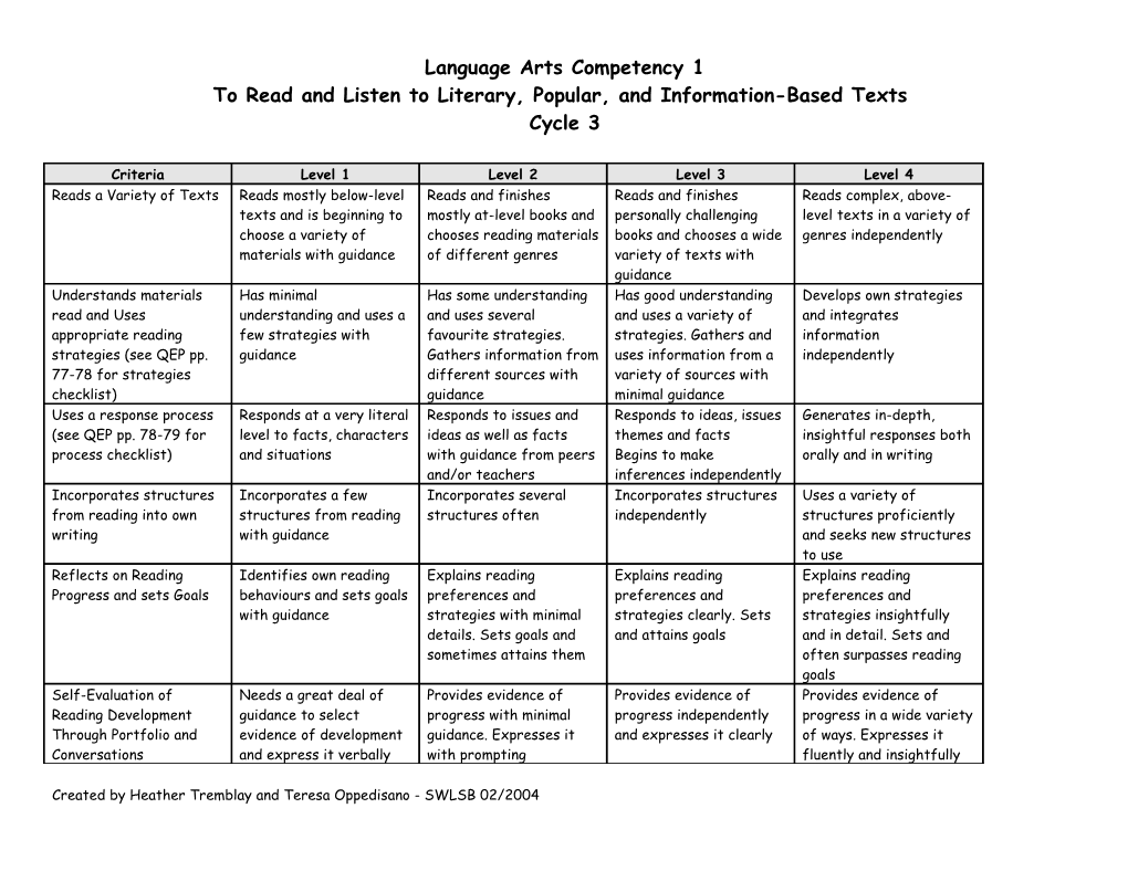 To Read and Listen to Literary, Popular, and Information-Based Texts Cycle 3