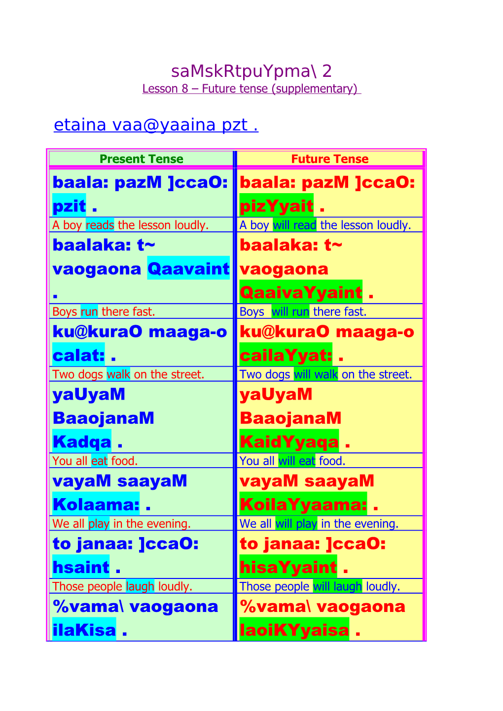 Lesson 8 Future Tense (Supplementary)