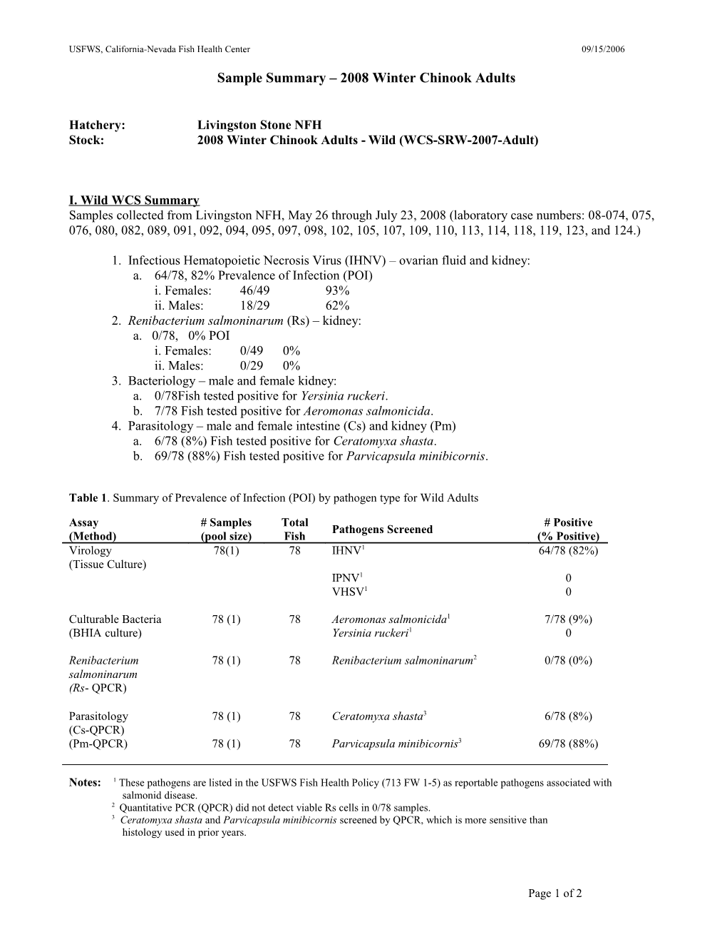 Sample Summary 2008Winter Chinook Adults