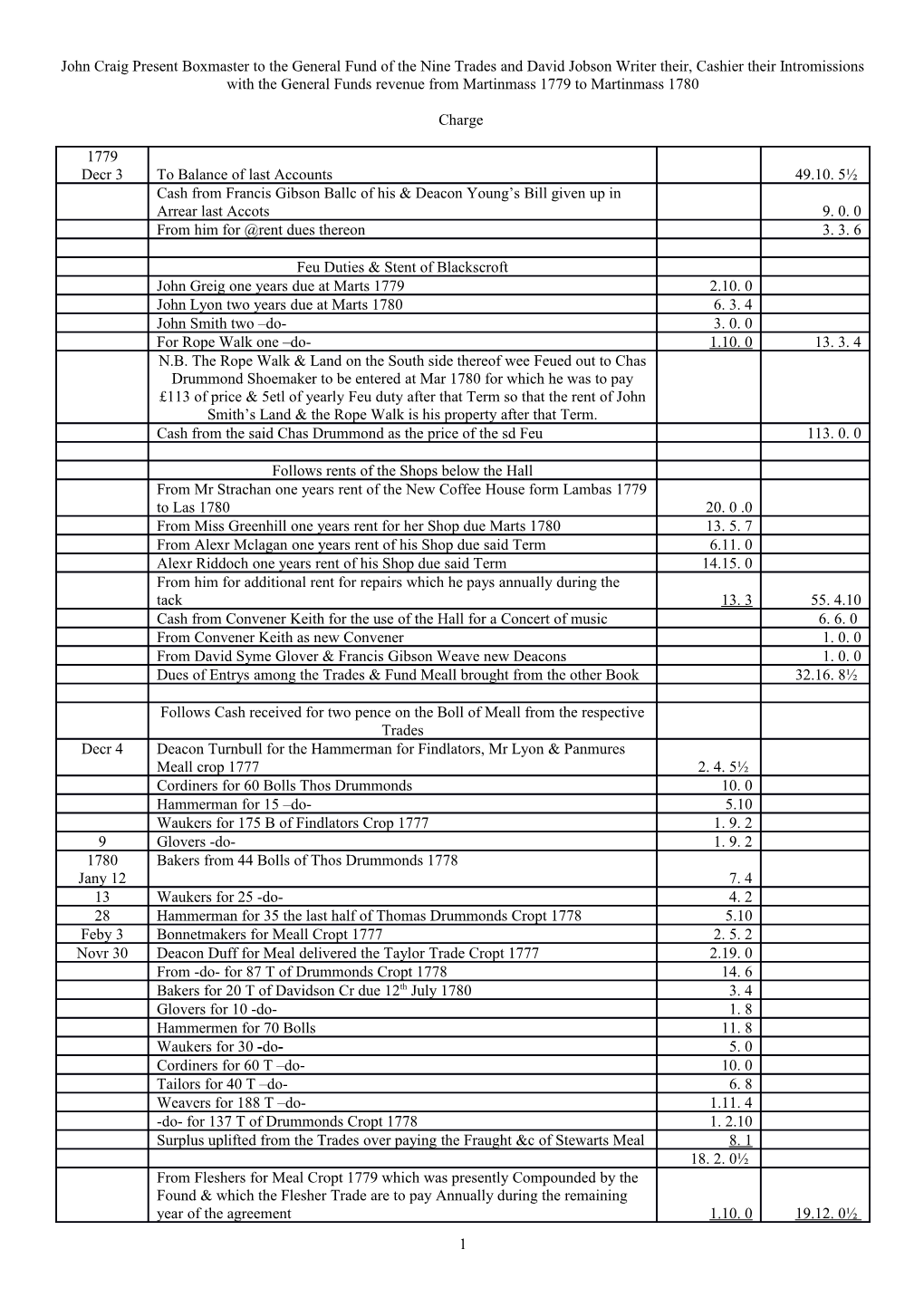 Follows the Disbursements for the General Fund