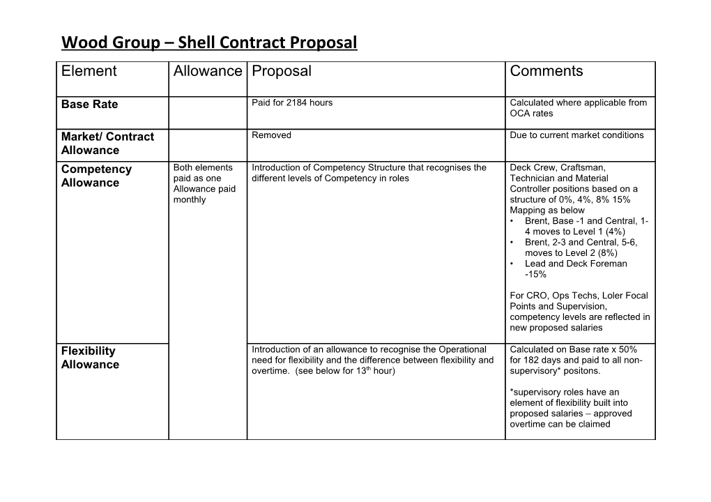 Wood Group Shell Contract Proposal