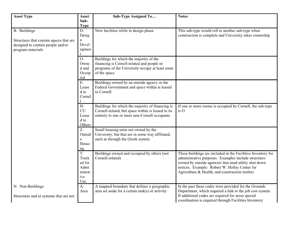 Asset Type and Subtype Assignment 4/14/10