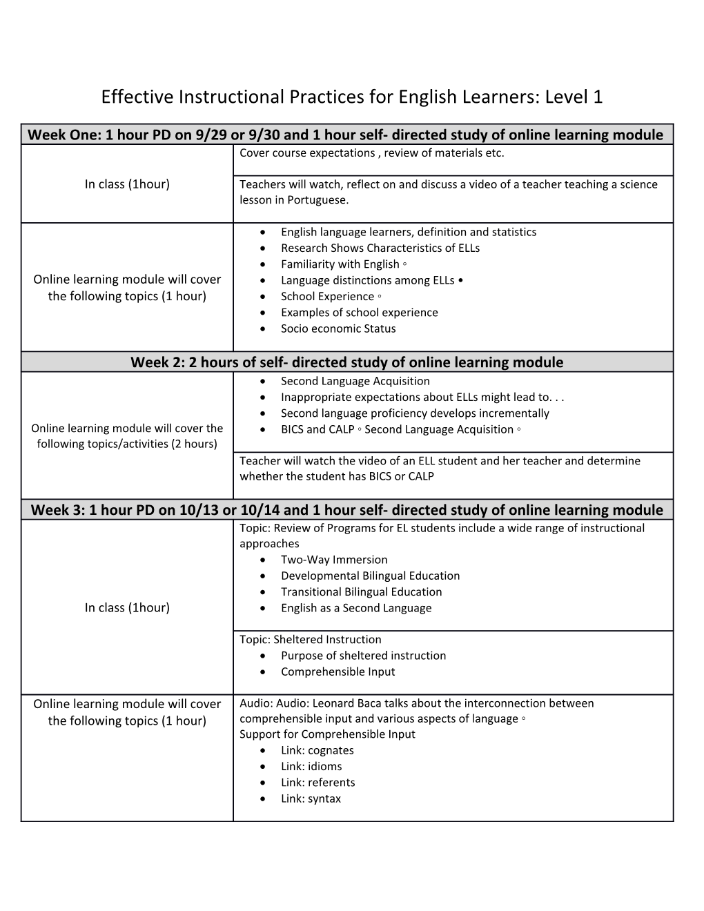 Effective Instructional Practices for English Learners: Level 1