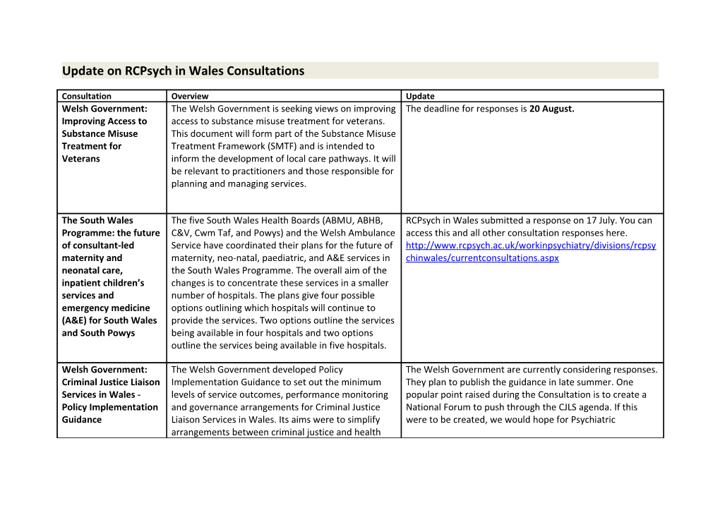 Update on Rcpsych in Wales Consultations